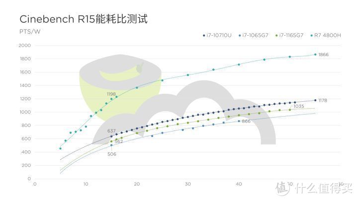 实用至上主义：英特尔11代酷睿Tiger Lake-U评测