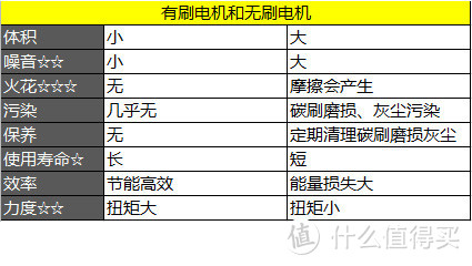 放松身心的筋膜枪，唤醒身体活力，DEYU德钰筋膜枪评测