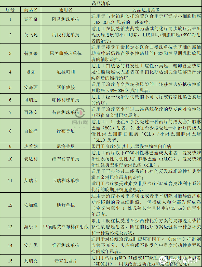 强烈推荐这款360城惠保！19元起、全国可投、有医保即可