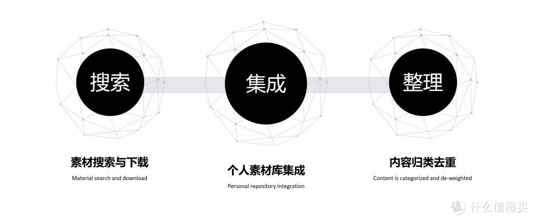 学会这些素材整理术，立马打造超强私人资源库