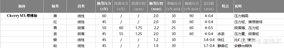 青轴！永远滴神！杜伽DURGOD K320 机械键盘 评测