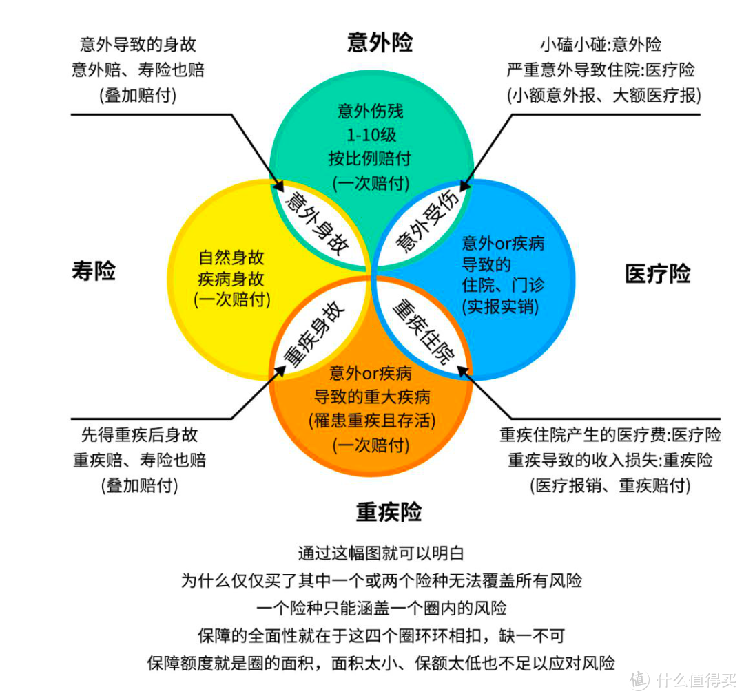 成年人保险入门级知识——纯科普篇