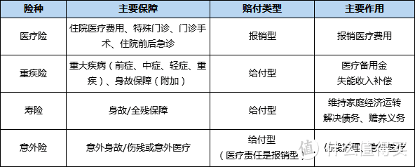 成年人保险入门级知识——纯科普篇