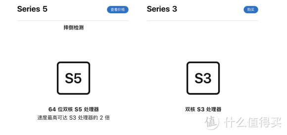 S5的性能是相较于S3