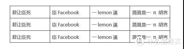 这个小技巧能帮你将1小时的工作量，缩减到1分钟