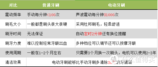 牙齿护理好帮手，口力米大电动牙刷体验测评！艾鲁薇电动牙刷，一口好牙不是梦！