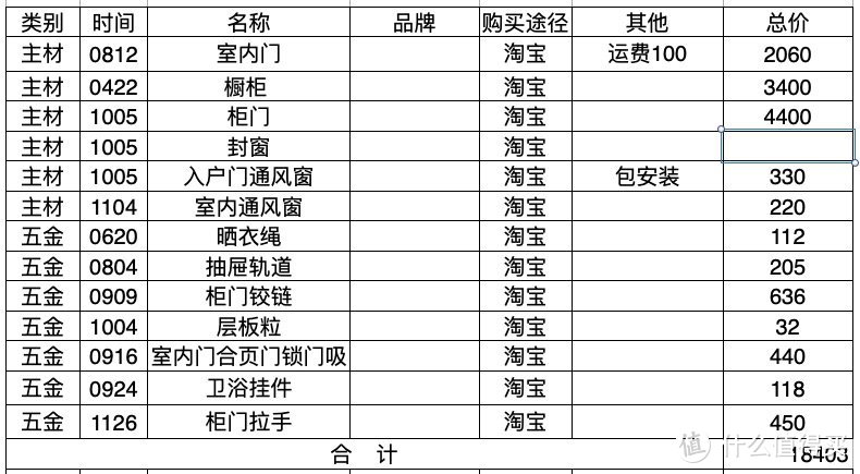 “出租也要很美丽”——现代简约装修小记（四）内附清单