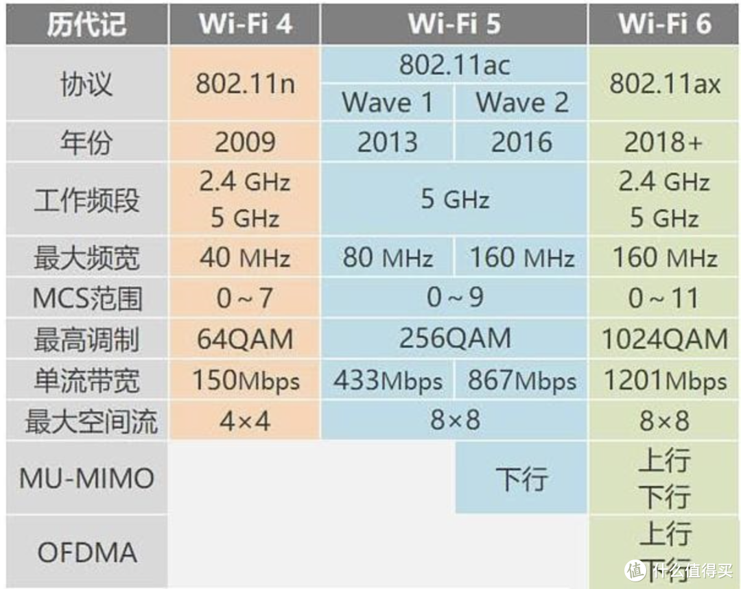 参数对比