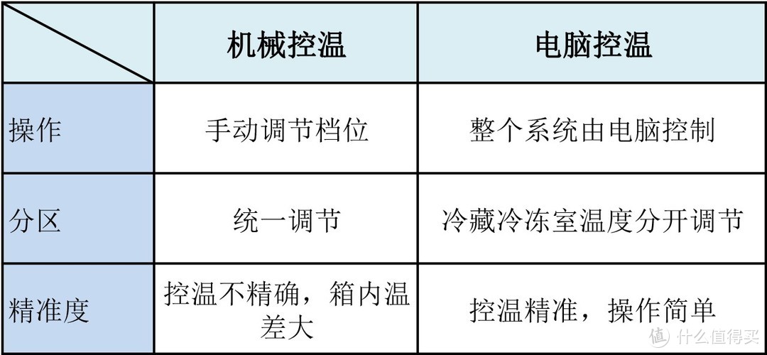 保姆级别攻略来啦！嵌入式冰箱到底该怎么选购？看这篇就够了