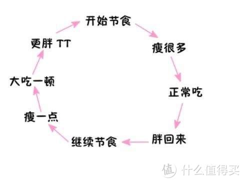 健身小白入门级五千字干货｜训练前后如何吃喝？需要准备什么？训练注意事项！一文说清