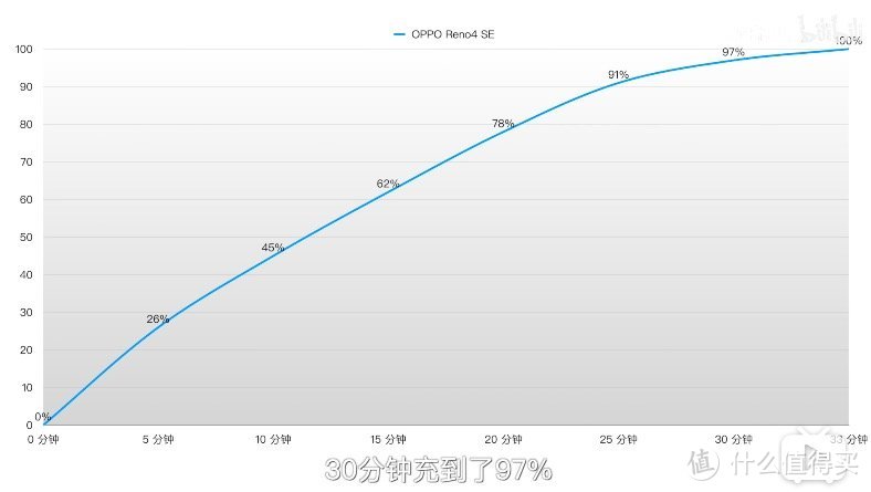 绿厂2000元档新手机大盘点，发了这么多新机，哪款更值得买