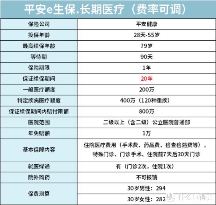 兼顾性价比与品牌，大保险公司在线上有哪些好产品值得买？