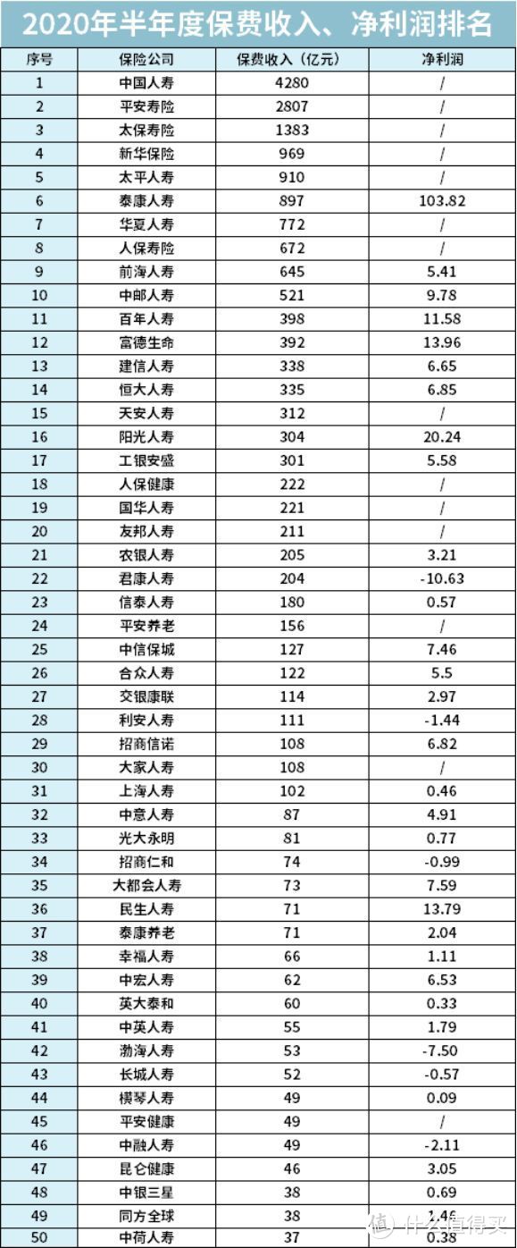 兼顾性价比与品牌，大保险公司在线上有哪些好产品值得买？