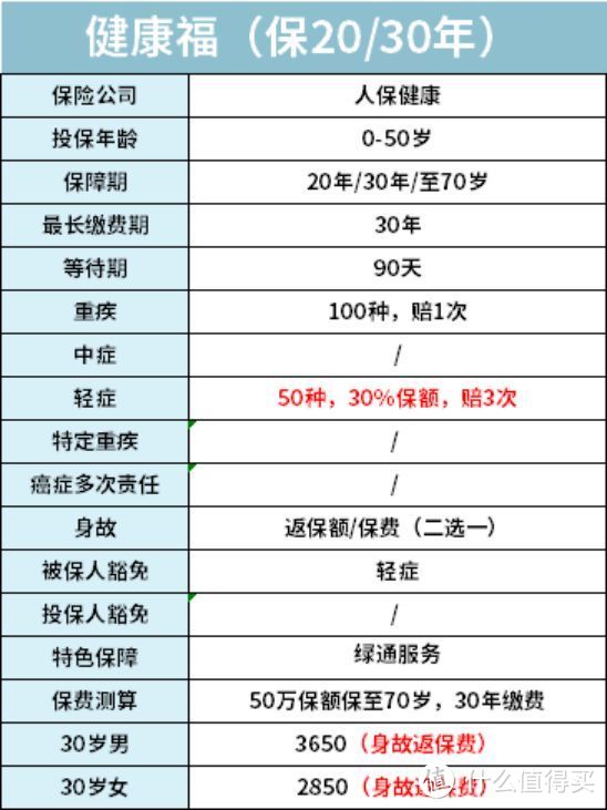 兼顾性价比与品牌，大保险公司在线上有哪些好产品值得买？