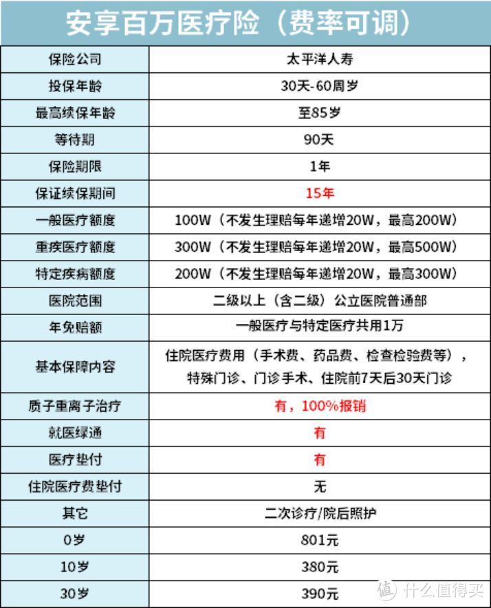 兼顾性价比与品牌，大保险公司在线上有哪些好产品值得买？