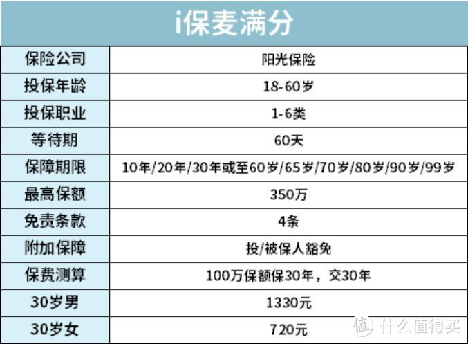 兼顾性价比与品牌，大保险公司在线上有哪些好产品值得买？