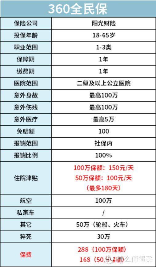 兼顾性价比与品牌，大保险公司在线上有哪些好产品值得买？