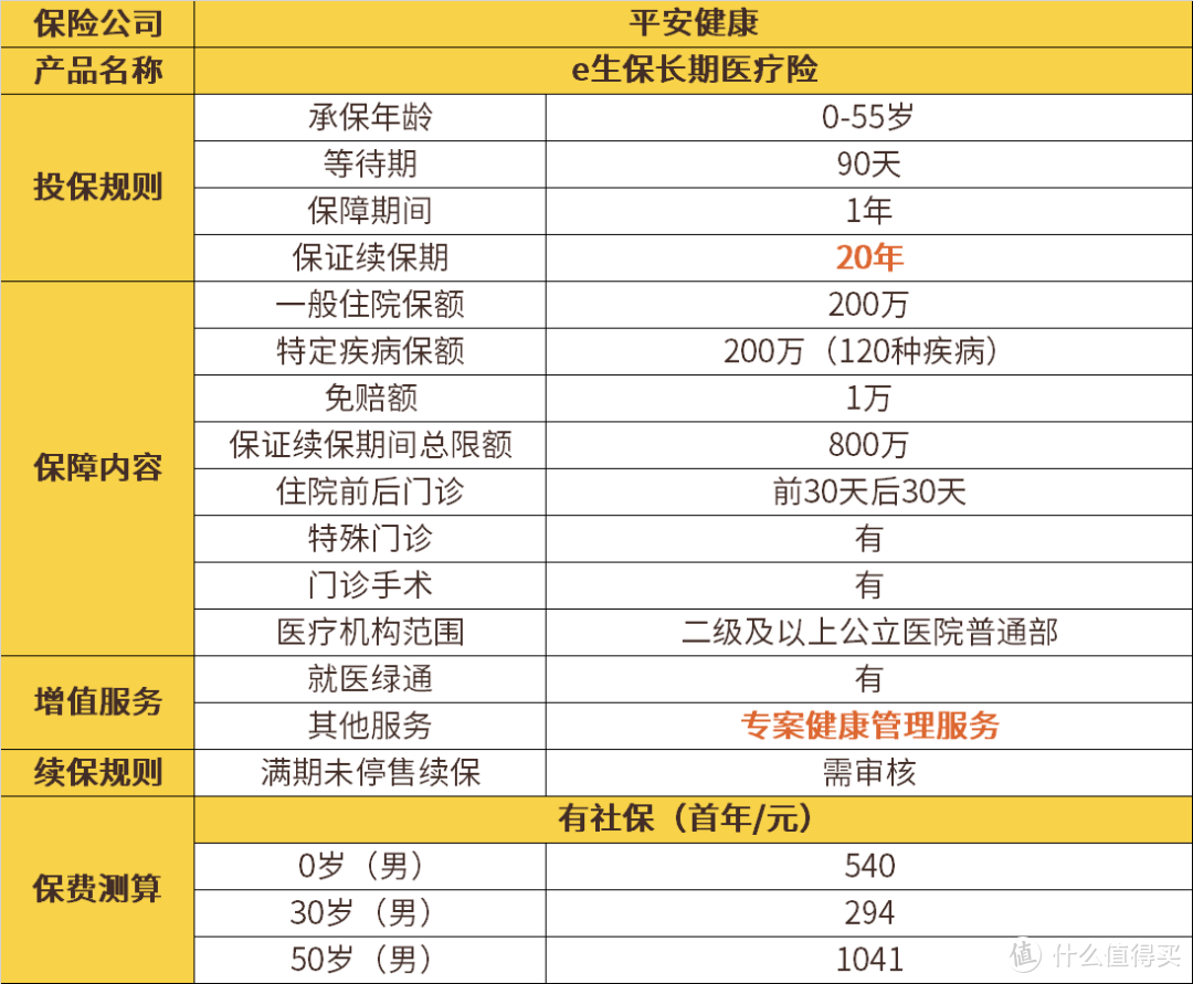 重磅！20年保证续保的长期医疗险，它终于来了！