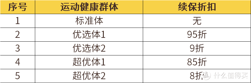 重磅！20年保证续保的长期医疗险，它终于来了！