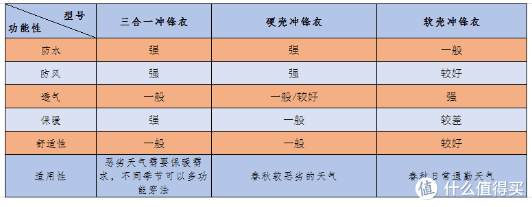 户外通勤出行装备，一件舒适好穿防水的冲锋衣到底有多心动，新手入门怎么选