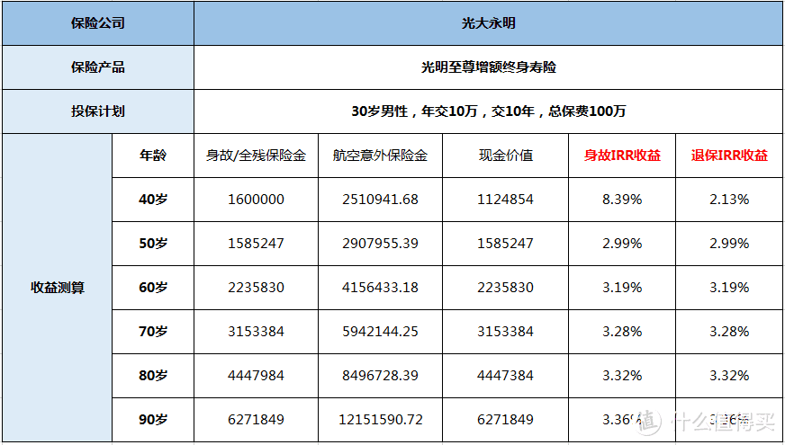 养老的钱，还是稳些更好……