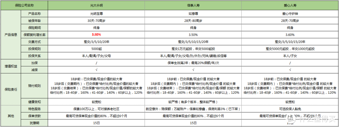 养老的钱，还是稳些更好……