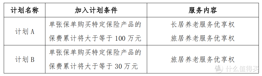 养老的钱，还是稳些更好……