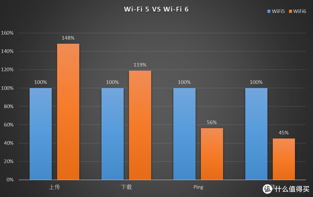 Wi-Fi 6 X Mesh 领势 MR7350-AX1800 首发评测