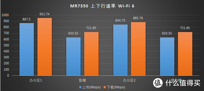 Wi-Fi 6 X Mesh 领势 MR7350-AX1800 首发评测