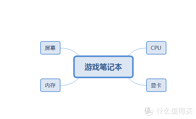 双节将至，收好这份学生游戏本选购指南