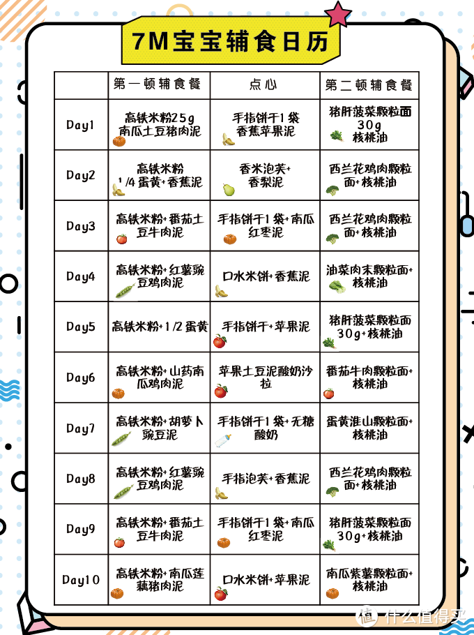 7月龄宝宝辅食安排表,超全30天90道辅食餐,全面营养,打印照做,快来抄