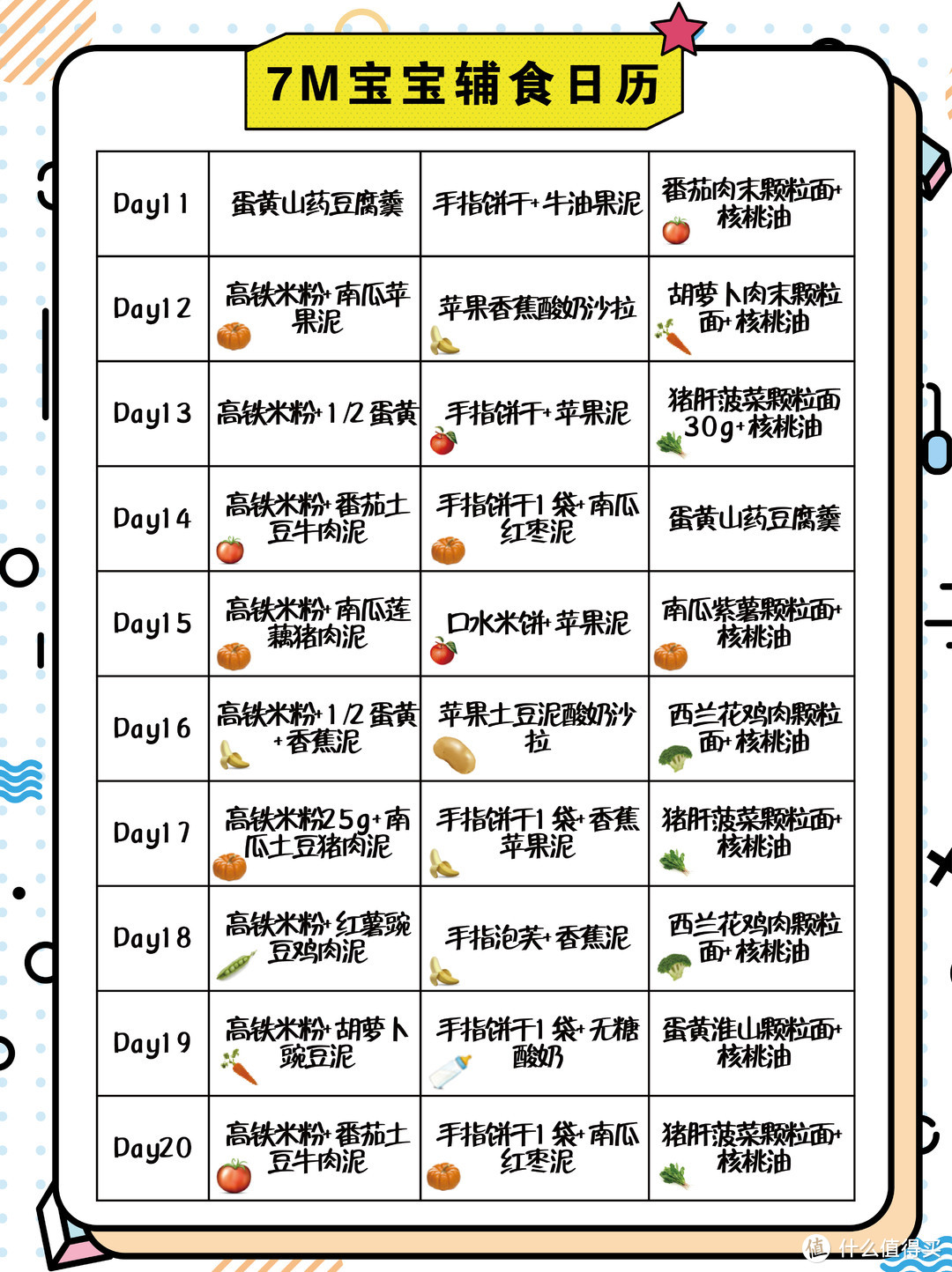 7月龄宝宝辅食安排表,超全30天90道辅食餐,全面营养,打印照做,快来抄