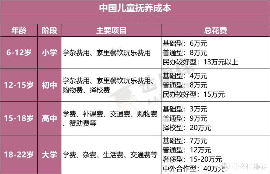 人已老、娃还小：老来得子，如何规划家庭保障？