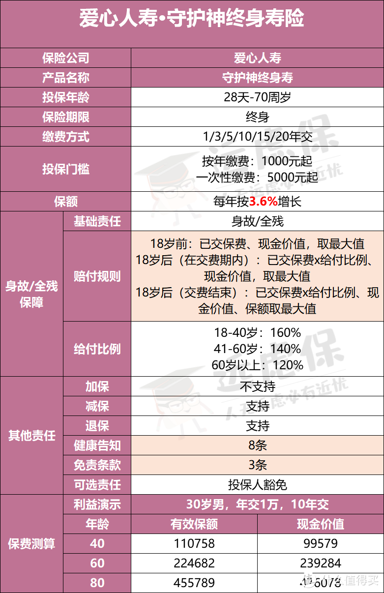 人已老、娃还小：老来得子，如何规划家庭保障？