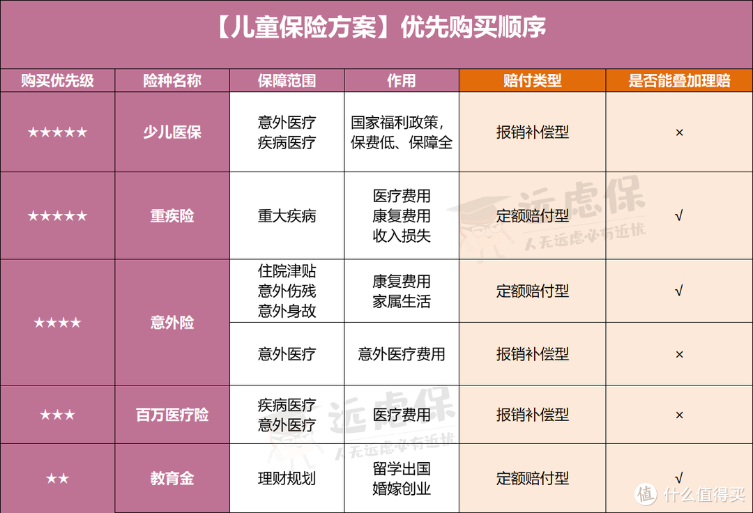 人已老、娃还小：老来得子，如何规划家庭保障？