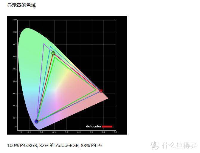 好用的产品让人忘记参数——明基PD2705Q设计显示器使用体会