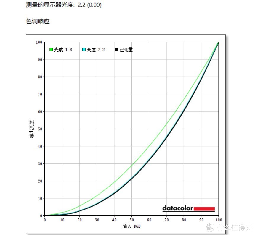 王者风范的自我修养：微星强袭 2 GE66游戏本上手