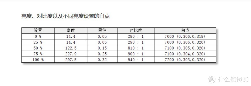 王者风范的自我修养：微星强袭 2 GE66游戏本上手