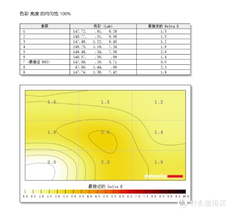 王者风范的自我修养：微星强袭 2 GE66游戏本上手