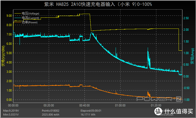 65W快充还有隐藏技能，ZMI紫米 2A1C 65W充电器评测