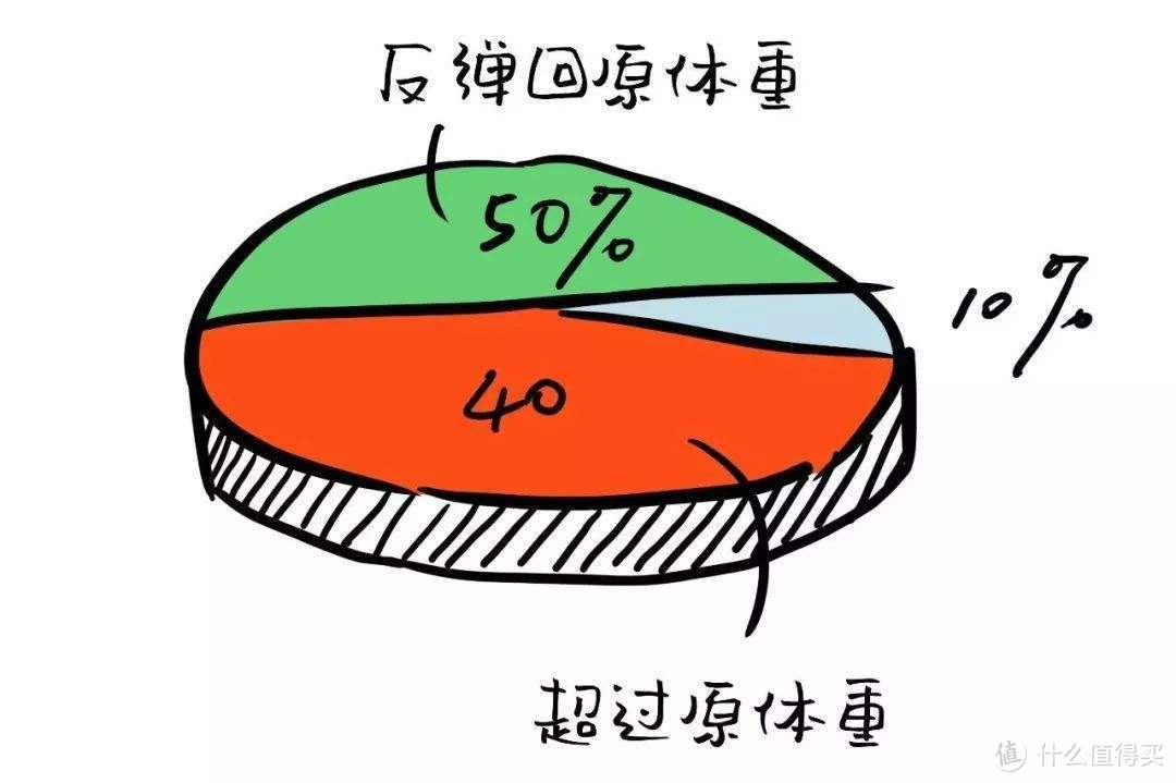 减肥期间老饿怎么办？如何只靠吃减肥？好吃不会胖的减肥食谱与即食鸡胸肉分享