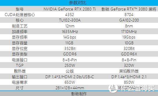 “3足鼎立”|影驰GeForce RTX 3080黑将带你畅玩光追大作