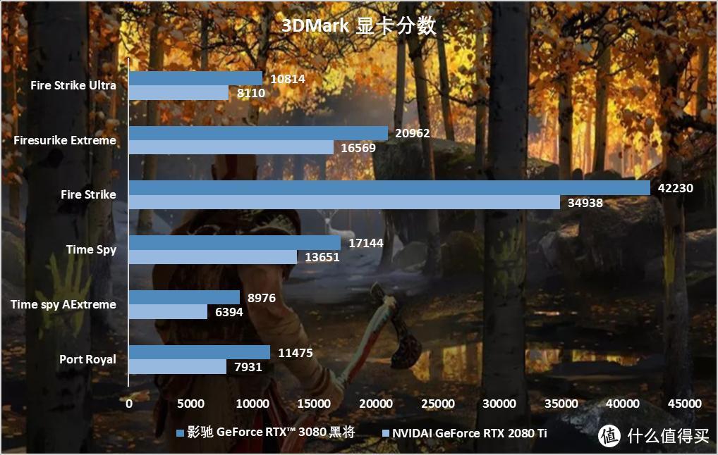 “3足鼎立”|影驰GeForce RTX 3080黑将带你畅玩光追大作