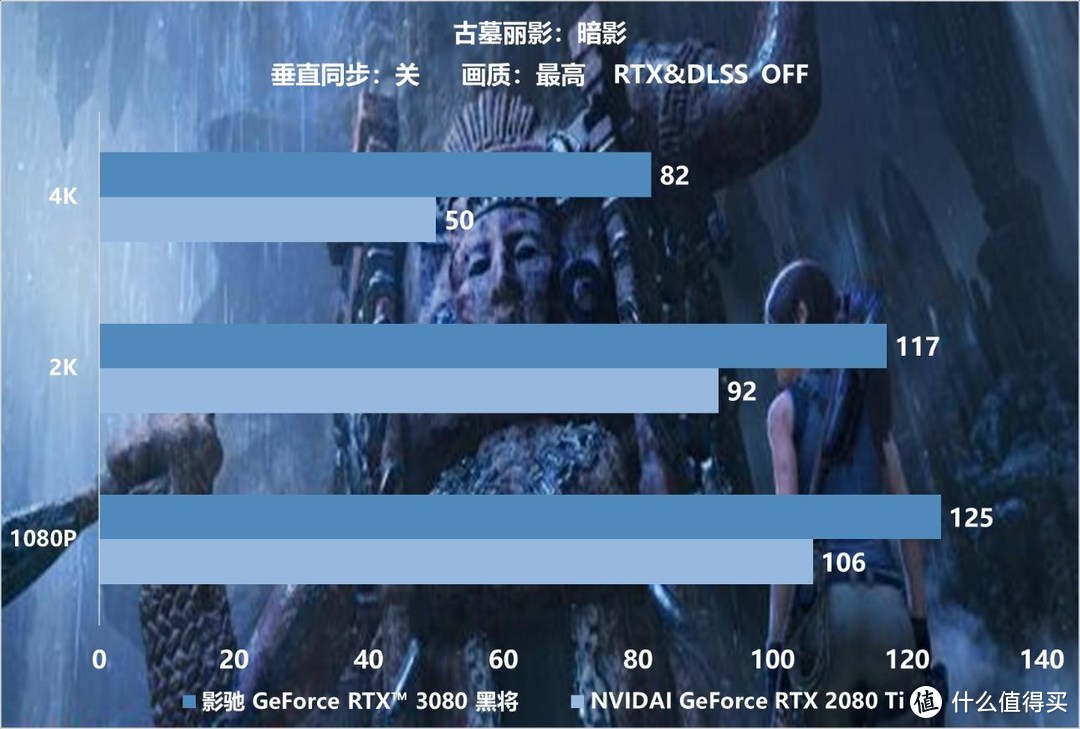 “3足鼎立”|影驰GeForce RTX 3080黑将带你畅玩光追大作