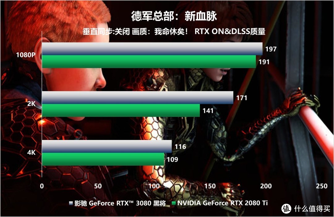 “3足鼎立”|影驰GeForce RTX 3080黑将带你畅玩光追大作