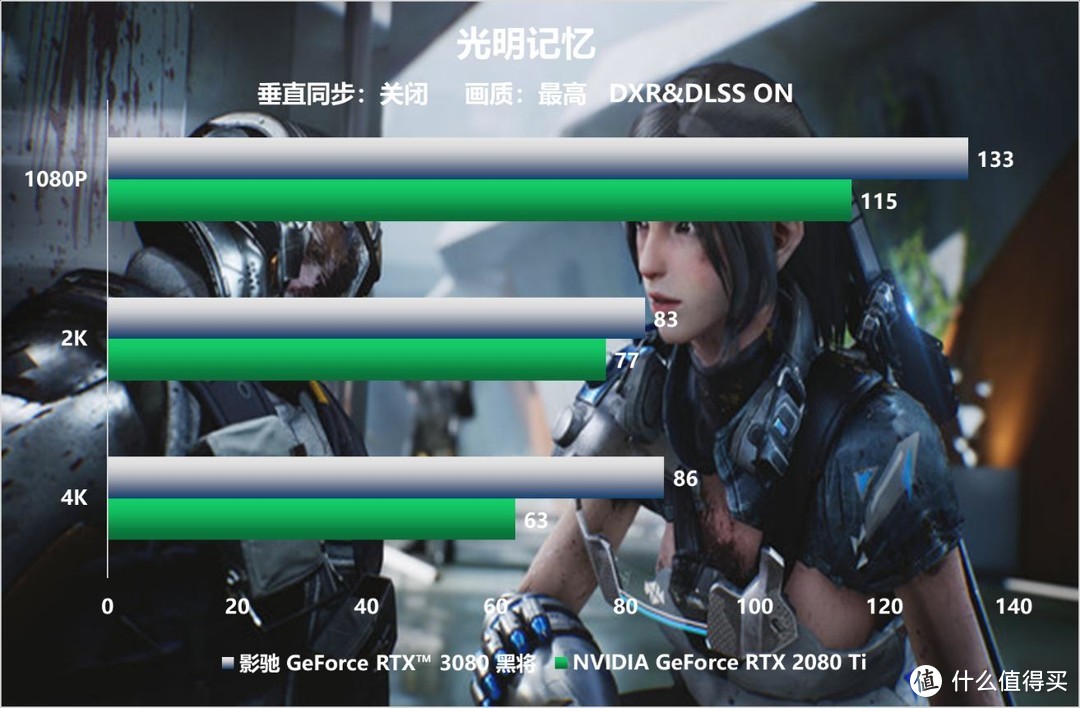 “3足鼎立”|影驰GeForce RTX 3080黑将带你畅玩光追大作