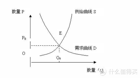 讨价还价的秘诀，“谈判学”入门，菜市场的卖菜大叔所引发的深度思考