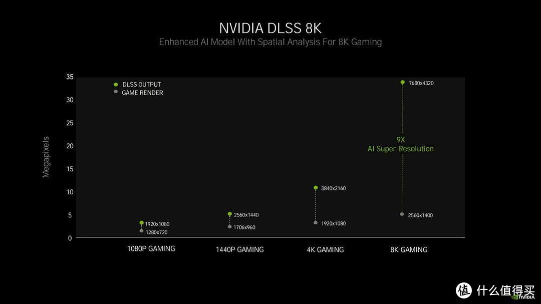 4K只是小试牛刀，8K才是大显身手，影驰RTX 3080金属大师评测