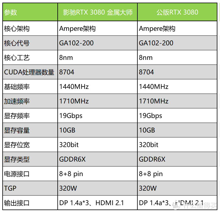 4K只是小试牛刀，8K才是大显身手，影驰RTX 3080金属大师评测