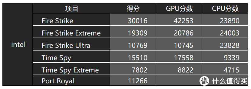 4K只是小试牛刀，8K才是大显身手，影驰RTX 3080金属大师评测